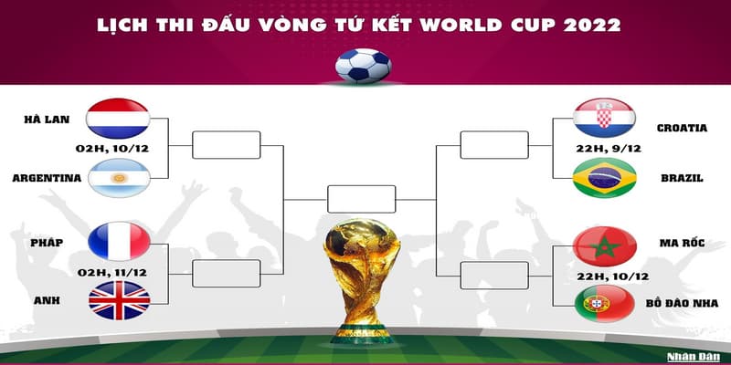 Lịch thi đấu của các giải đấu hàng đầu